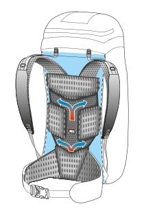 Système dordal respirant Air Convector Tech des sacs à dos Ferrino